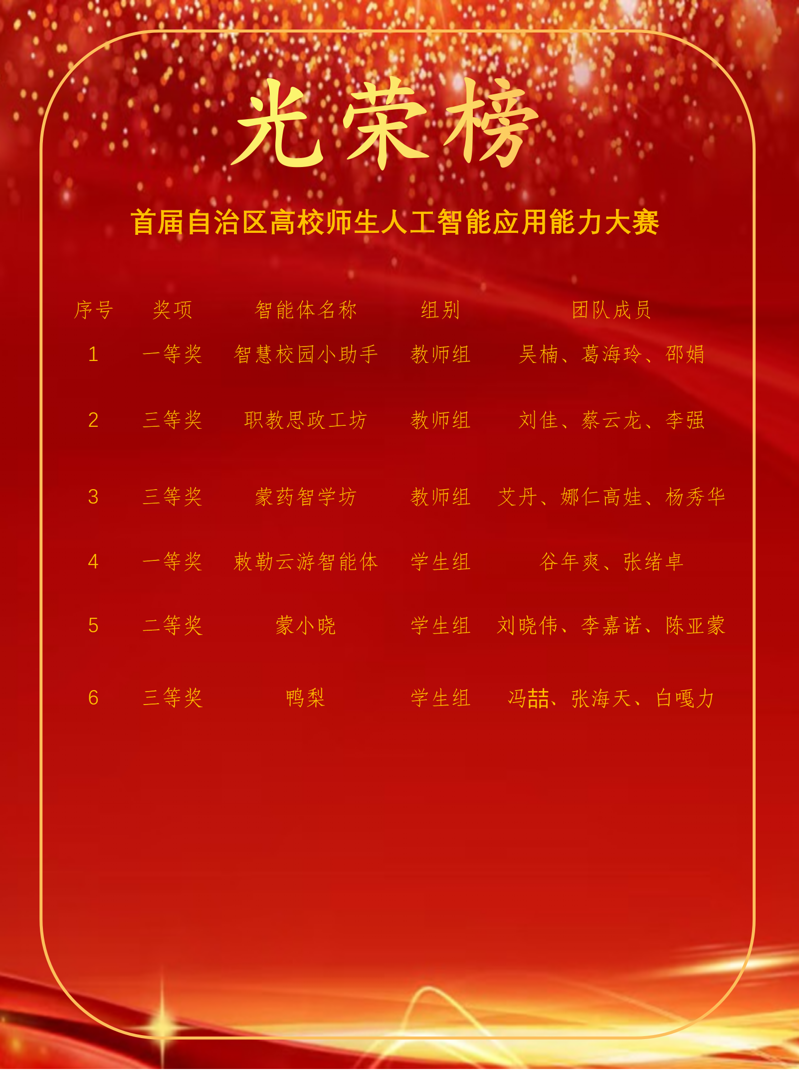 首届自治区高校师生人工智能应用能力大赛_01.png